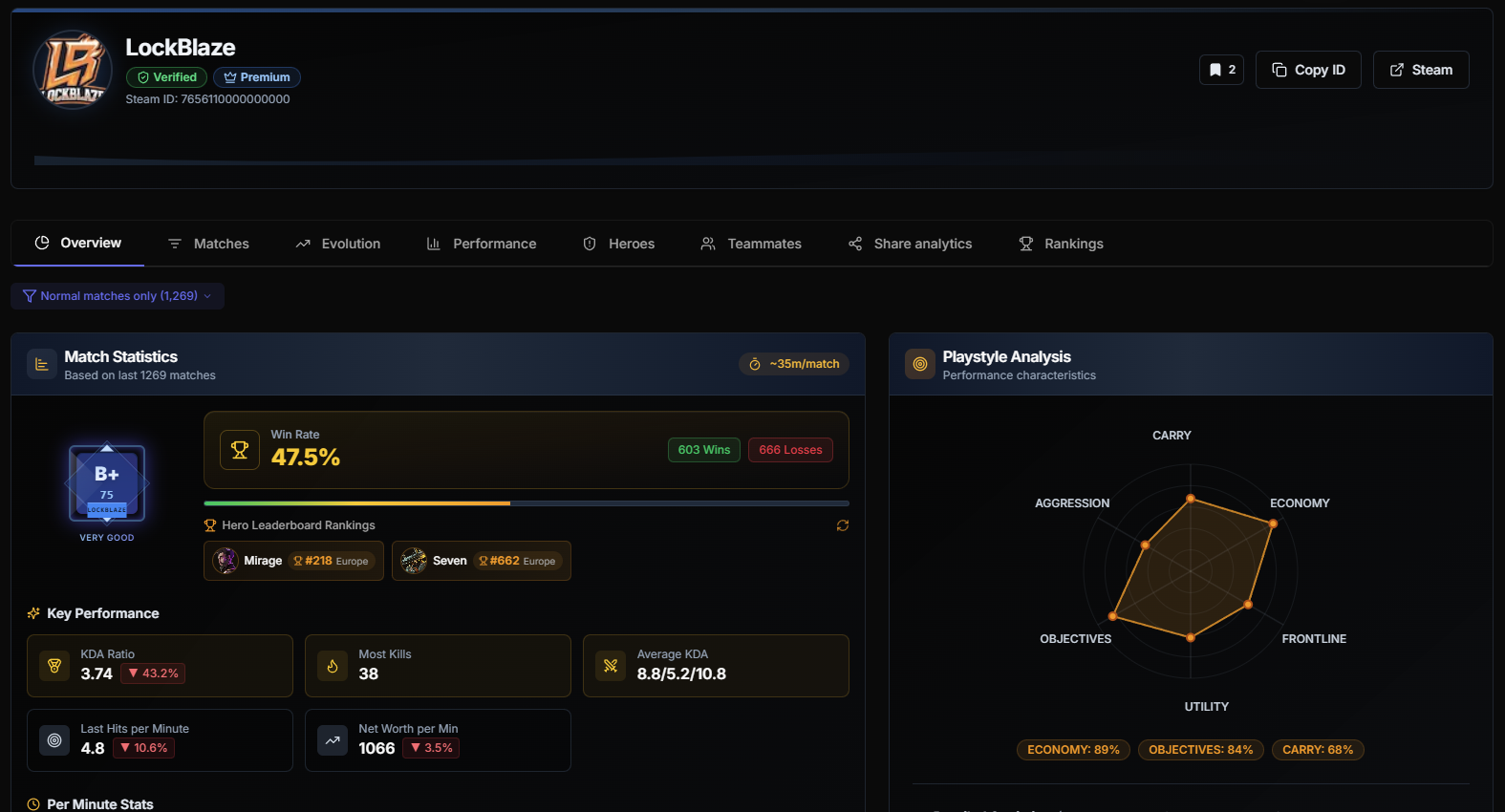 Gaming Profile Dashboard