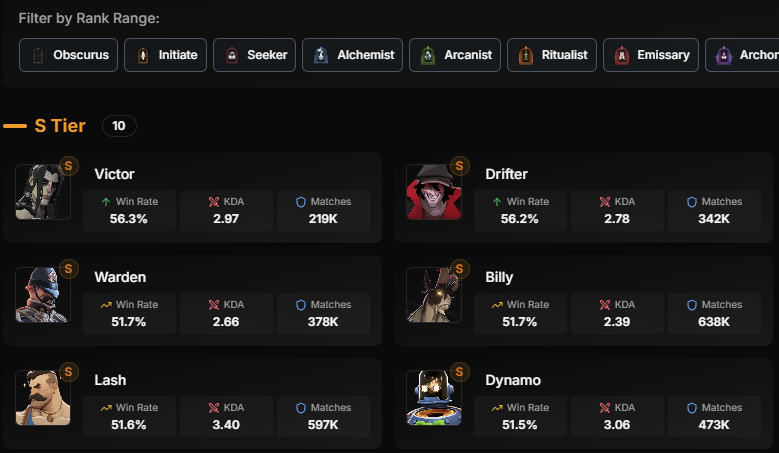 Hero Statistics Dashboard