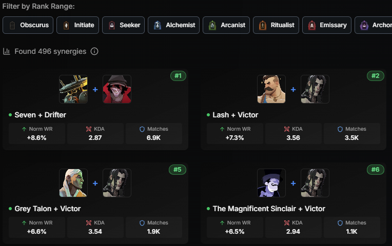 Hero Synergies Matrix